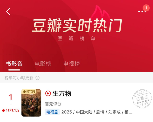 Bảng xếp hạng Douban top 1