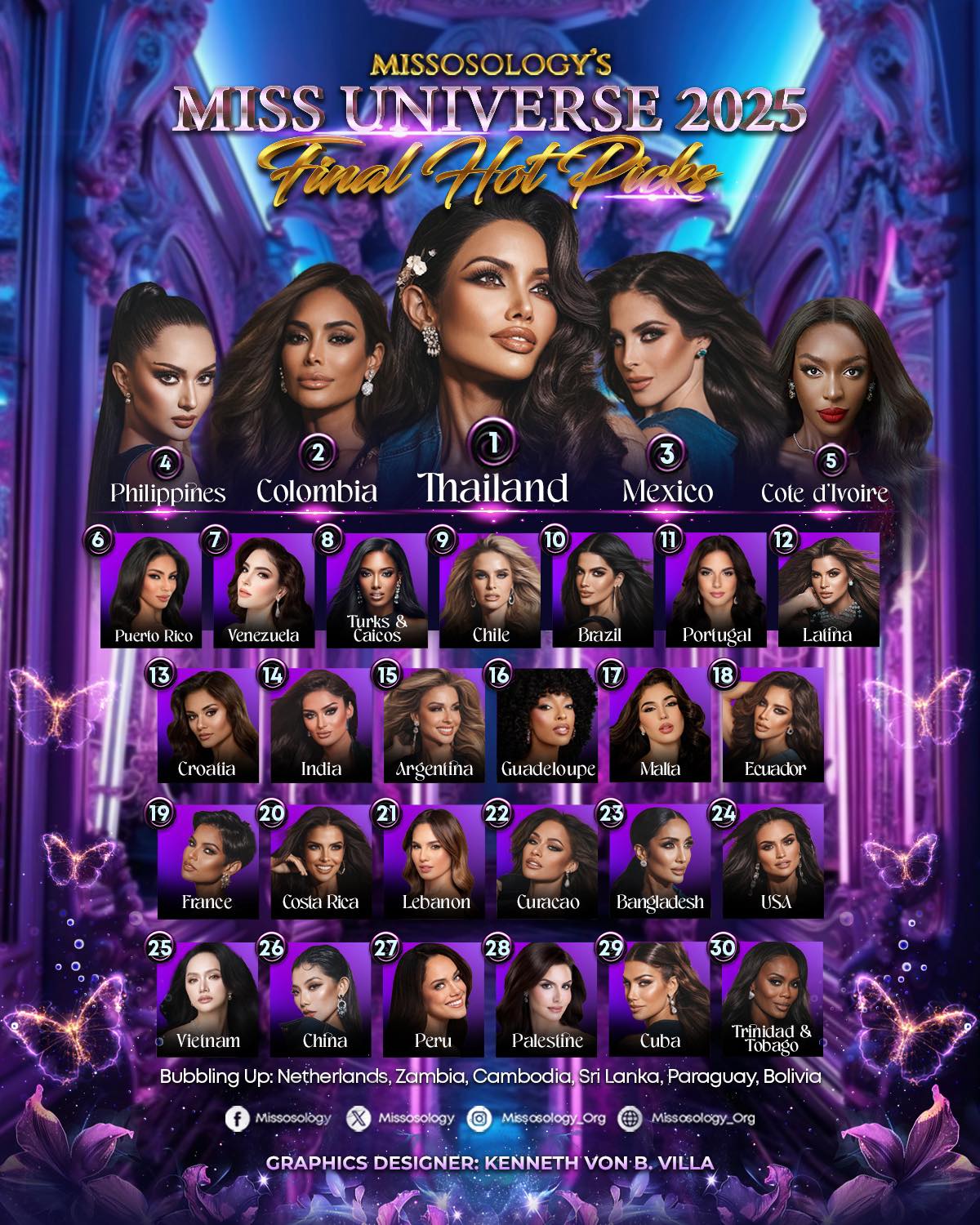 Bảng dự đoán Top 30 có sự xuất hiện của Hương Giang